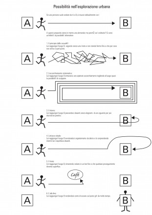IMPEXunlimited: Possibilità nell'esplorazione urbana