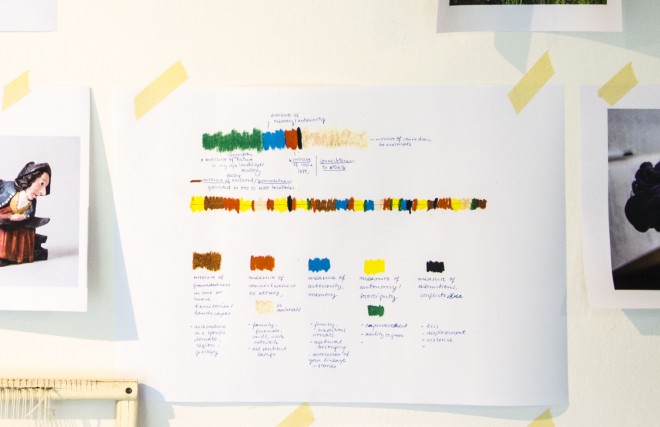 Detail from moodboard, Sophie Krier, 2018. Courtesy Lungomare.